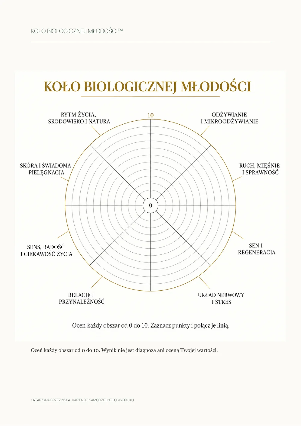 Karta Koła Biologicznej Młodości — publikacja „Nie zatrzymuj czasu. Naucz się dobrze w nim żyć”.